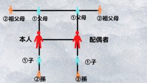 文例付き 喪中はがきの書き方 マナー 句読点はng 気をつけたい事とは わびさび