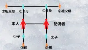 文例付き 喪中はがきの書き方 マナー 句点はng 気をつけたい事とは わびさび